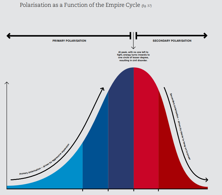 Polarisation