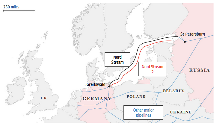 Russian Gas