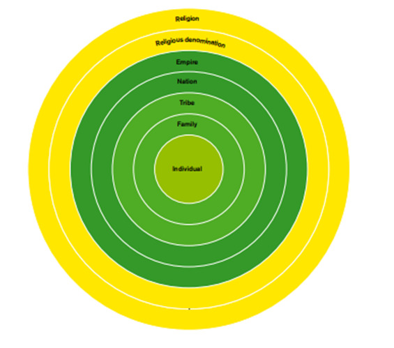 polarisation