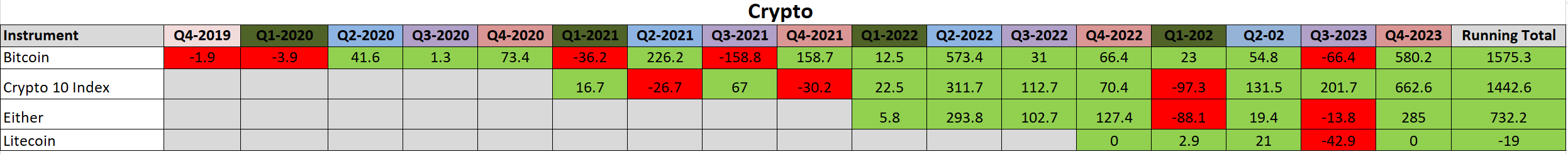 Crypto