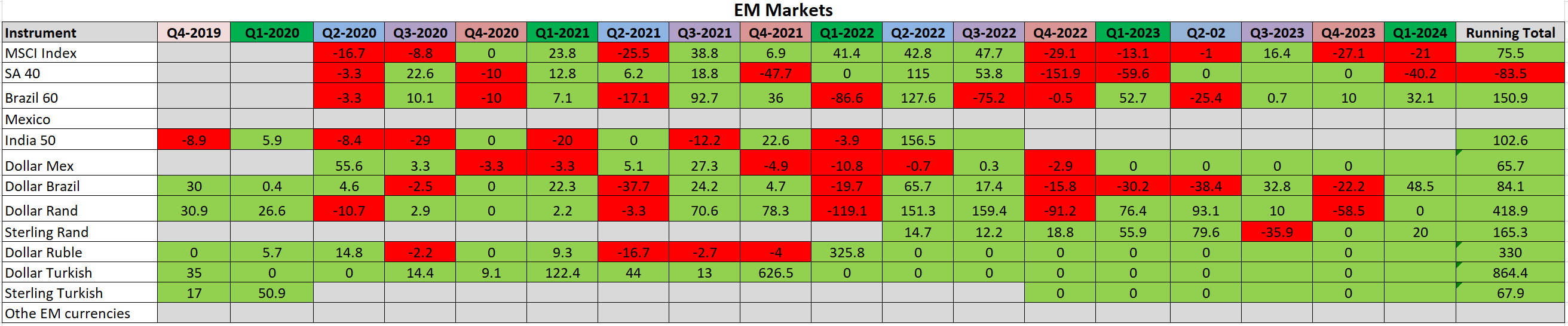 EM
