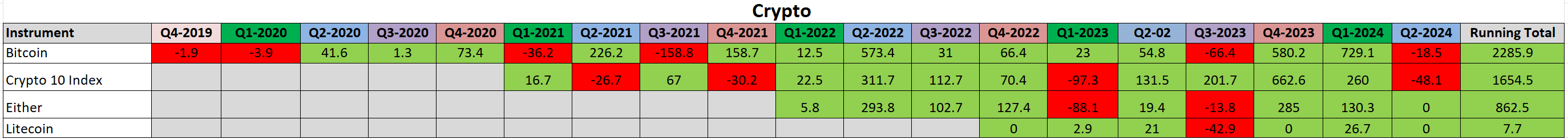 Crypto