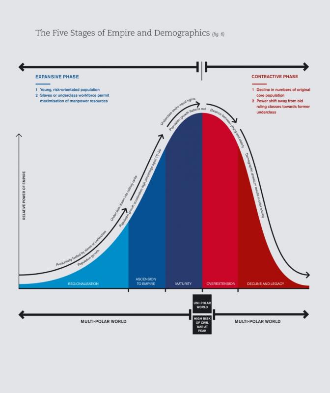 empire demographics