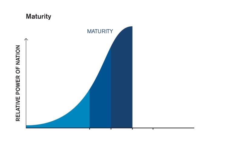 majurity
